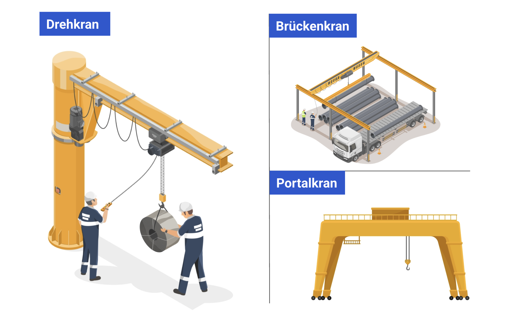 Kranarten im Vergleich: Drehkran, Brückenkran, Portalkran